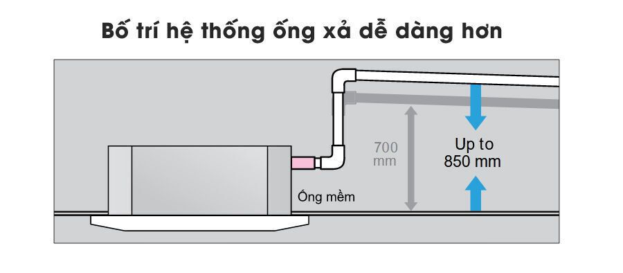 máy lạnh âm trần mitsubishi heavy fdt71vg/fdc71vnp (3.0 hp) inverter