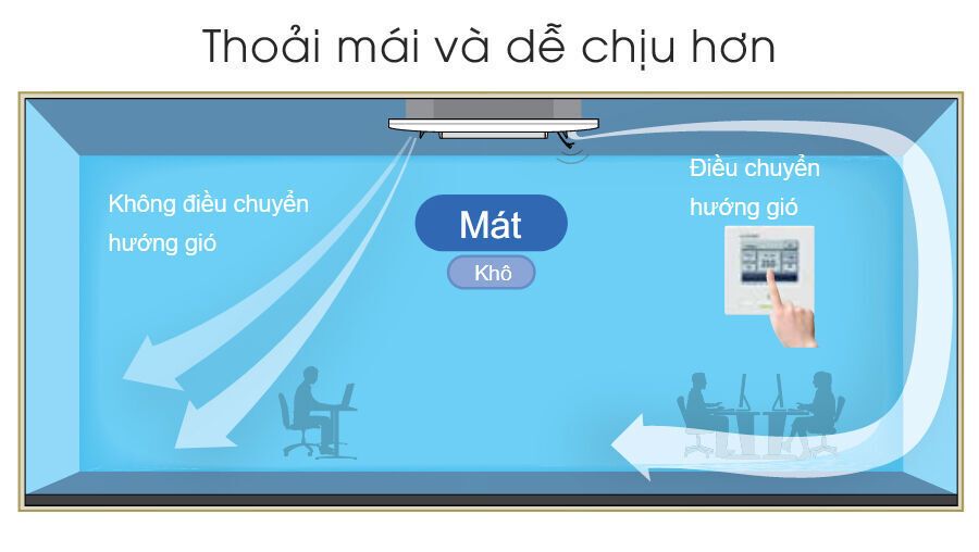 máy lạnh âm trần mitsubishi heavy fdt71vg/fdc71vnp (3.0 hp) inverter