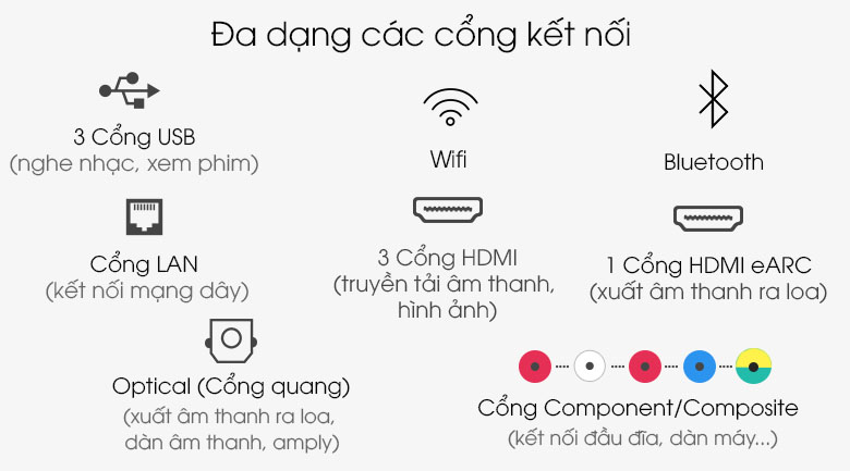 Cổng kết nối - Smart Tivi NanoCell LG 4K 50 inch 50NANO86TPA