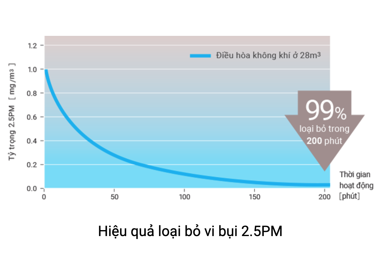 máy lạnh