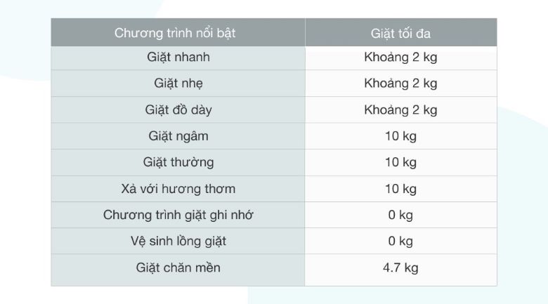 Giặt giũ tiện lợi hơn với 9 chương trình giặt khác nhau - Máy giặt Toshiba Inverter 10 kg AW-DUH1100GV