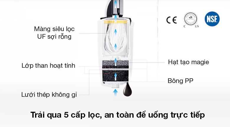 Máy lọc nước ion kiềm Dreamer WPA160W - Có 5 cấp lọc: màng siêu lọc UF sợi rỗng, lớp than hoạt tính, lưới thép không gỉ, hạt tạo magie, bông PP