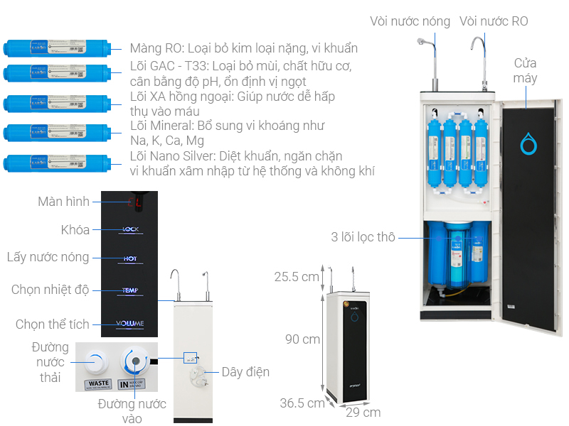 Thông số kỹ thuật Máy lọc nước nóng nguội RO Karofi O-H128/H 8 lõi