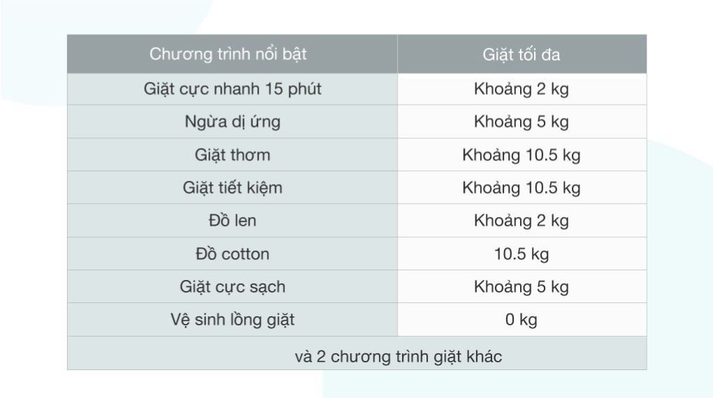 Máy giặt Sharp Inverter 10.5 Kg ES-FK1054SV-G - Giặt giũ tiện lợi với 10 chương trình giặt 