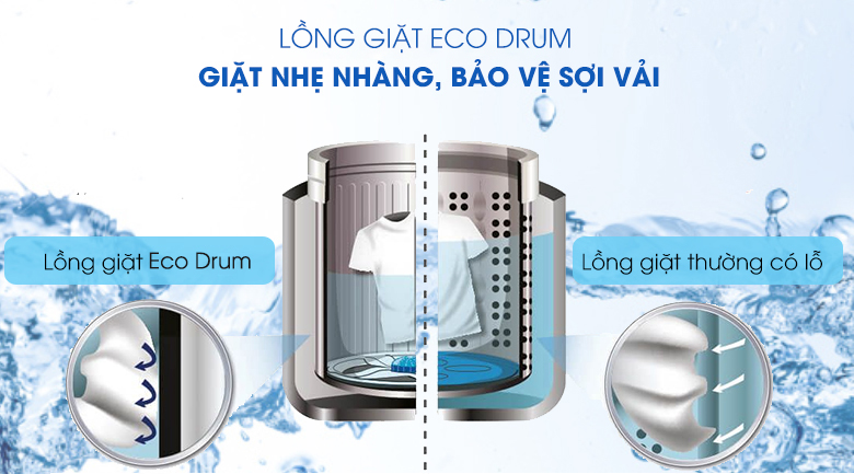 Lồng giặt Eco Drum