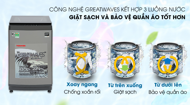 Máy giặt Toshiba AW-UK1150HV(SG) - công nghệ GreatWaves