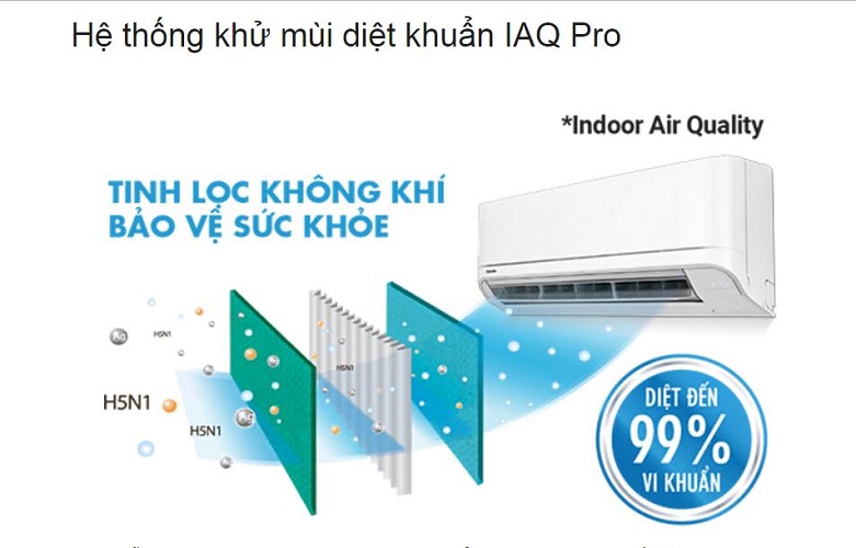Máy Lạnh Toshiba Inverter 2.0 HP RAS-H18E2KCVG-V | Hệ nthống khử mùi diệt khuẩn