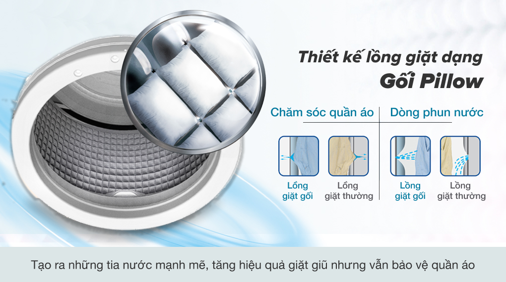 Máy giặt Aqua 10 Kg AQW-FR101GT BK - lồng giặt pillow