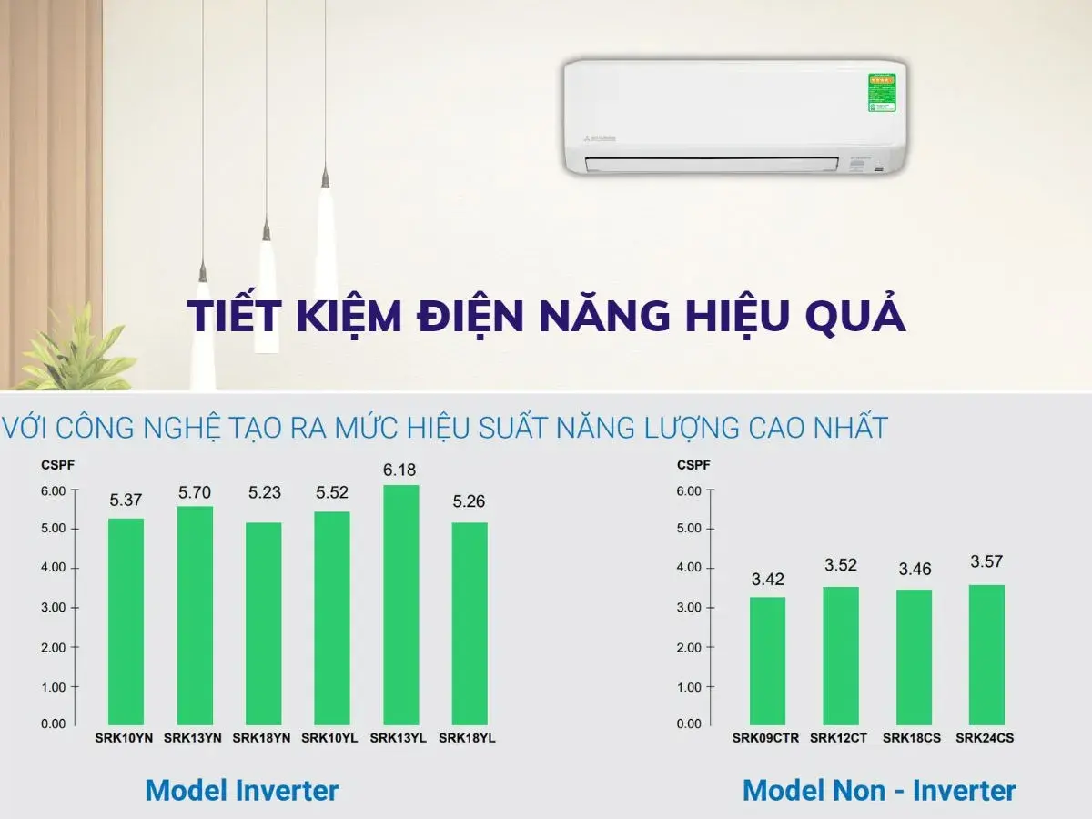máy lạnh mitsubishi heavy srk10yyp-w5 (1.0hp) inverter gas r32