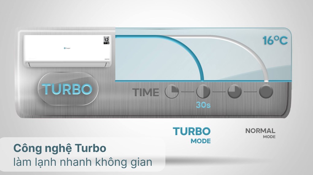 Công Ty TNHH TMDV Nội Thất HomeGold