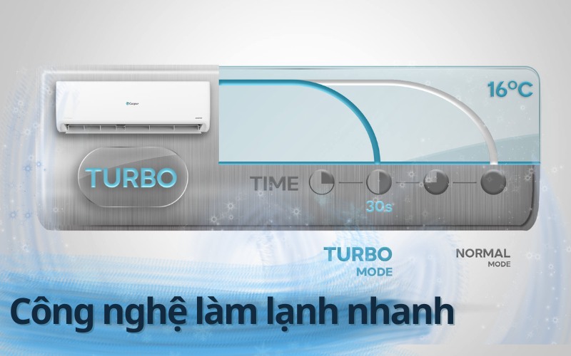 Công Ty TNHH TMDV Nội Thất HomeGold