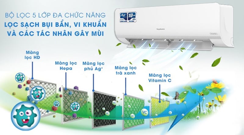 Màng lọc 5 lớp Điều hòa Nagakawa NIS-C09R2T29